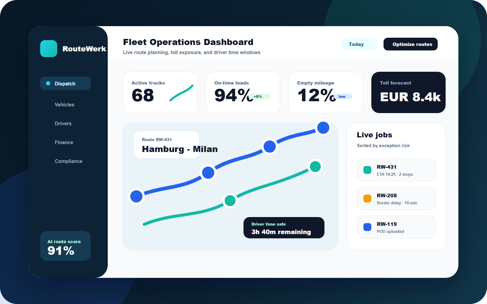 RouteWerk fleet operations dashboard sample